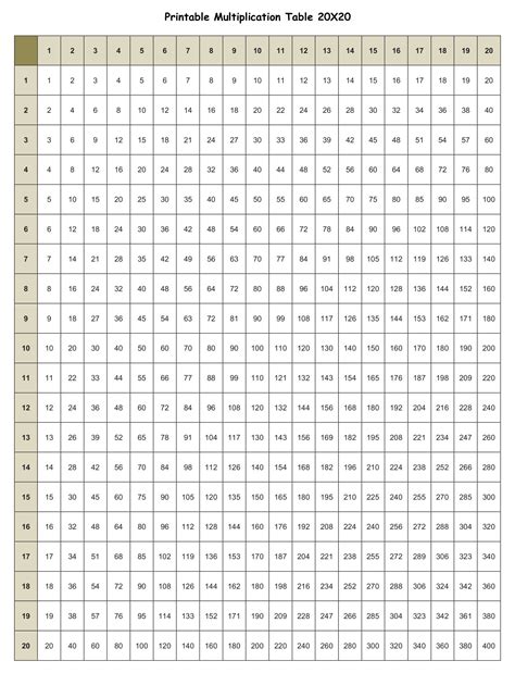 Multiplication 1 To 20 Times Table Printable