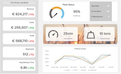 Dashboard Reporting Software See Tools For Epic Reports