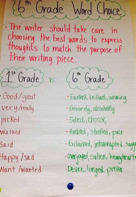 Writing Help For 6th Graders