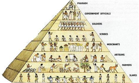 The Ancient System Of Government In The Land Of The Pharaohs Ancient