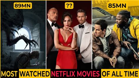 Top 10 Most Watched Netflix Original Movies Of All Time Netflix Most