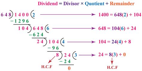 Euclids Division Algorithm Solved Examples Numbers Cuemath