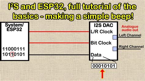 Esp32 Intro To I2s Part 1 Xtronical