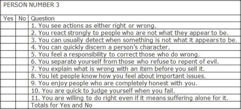 And still others are statements of belief. Best printable spiritual gifts test baptist | Randall Website