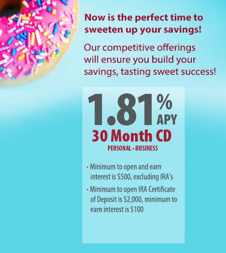 Cds are a certificate issued by a bank to a person depositing money for a specified length of time. CNB Bank - CDs & IRAs