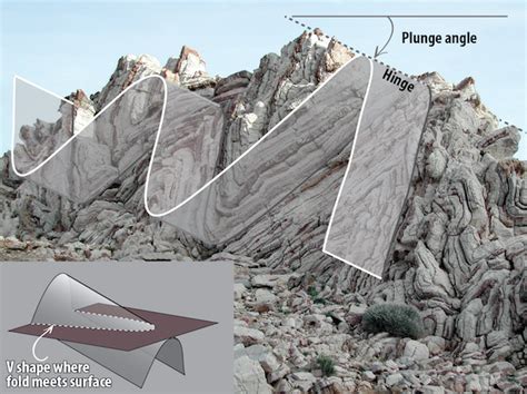 Chapter 13 Geological Structures And Mountain Building Physical Geology
