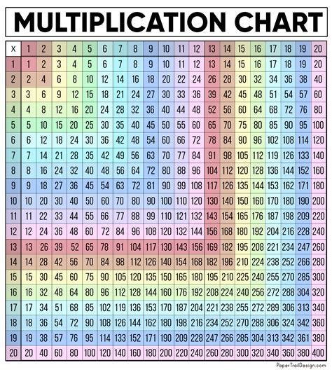 Multiplication Chart Mazscoop