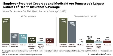 TennCare Enrollment By County In 2019
