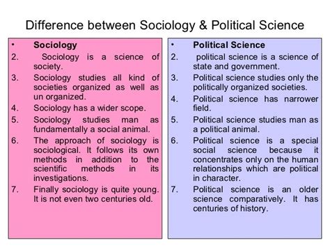 Sociology And Its Difference With Other Social Sciences