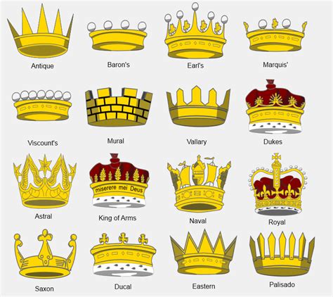 Crowns And Jewellery Drawshield