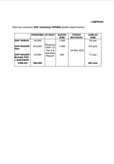 Permohonan gkp 3.0 & semakan gkp tambahan serta tarikh pembayaran geran khas prihatin 2021. 有RM1000拿了!GKP Tambahan援助金⚡将在3月25日派发!记得Check银行户口～