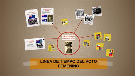 Linea Del Tiempo Del Voto De La Mujer En Mexico