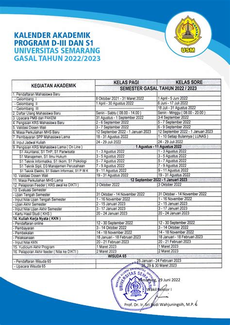 Kalender Akademik Program Pascasarjana Universitas Semarang Gasal Tahun