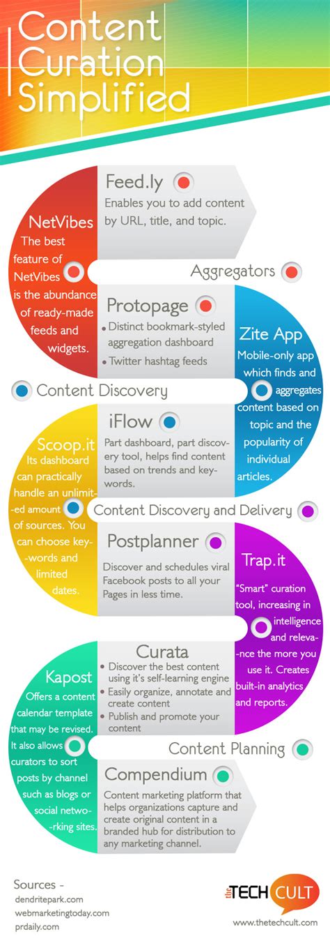 Infographic 7 Creative Content Curation Tools For Social Media