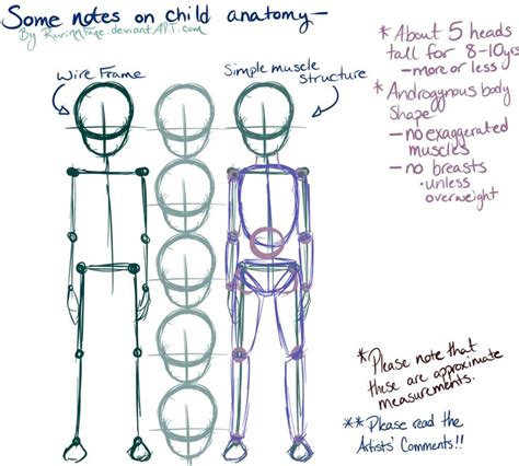 Body Proportions Body Reference Drawing Drawing For Kids