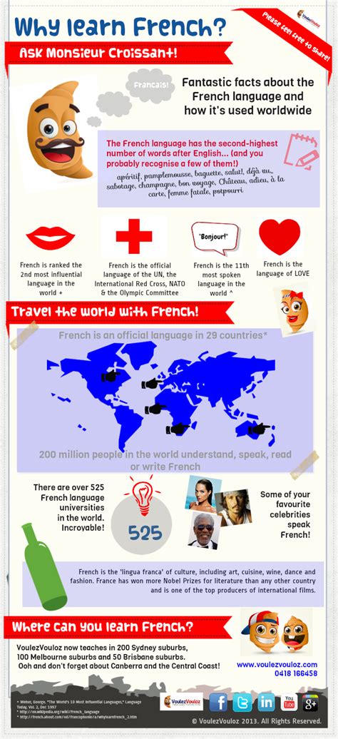 One thing before we get started: French Infographic: Why learn French? | VoulezVouloz