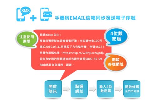 Sur.ly for any website in case your platform is not in the list yet, we provide sur.ly. 新光證券-電子序號兌換注意事項說明