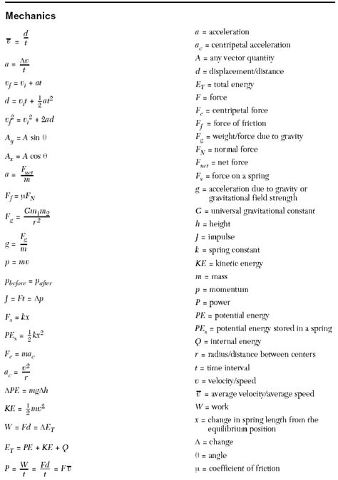 Uiuc Physics 101 Equation Sheet Inputwide