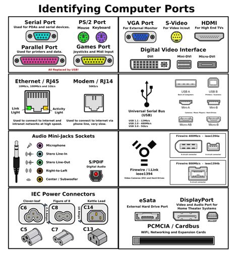 Types Of Computer Ports And Their Functions Svanews