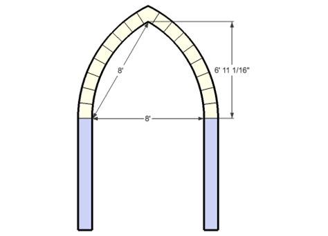 Build Your Own Gothic Cathedral Gothic Cathedral Arch Cathedral