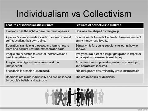 Individualism Vs Collectivism
