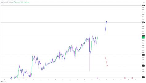 binance dotusdt chart image by wzrdcontributors — tradingview