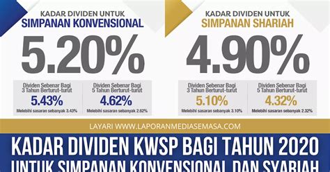 Kwsp Kadar Dividen Kwsp Bagi Tahun 2020 Untuk Simpanan Konvensional