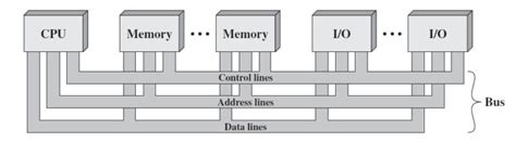 Part 3 Interconnection Structure On Computer Architecture