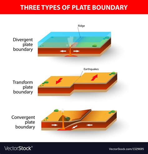 Tectonic Plate Royalty Free Vector Image Vectorstock