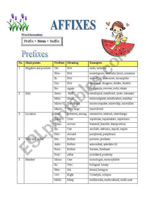 Grade Affix Worksheet