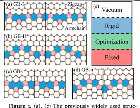 Figure 1 From What Are Grain Boundary Structures In Graphene