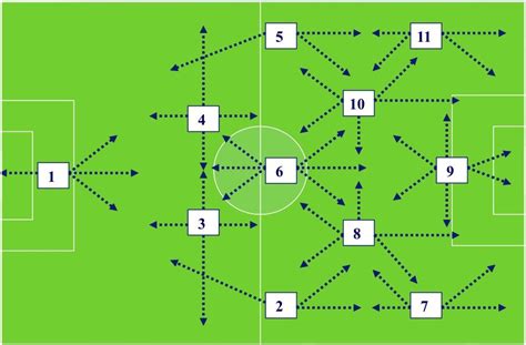 Soccer Numbering System