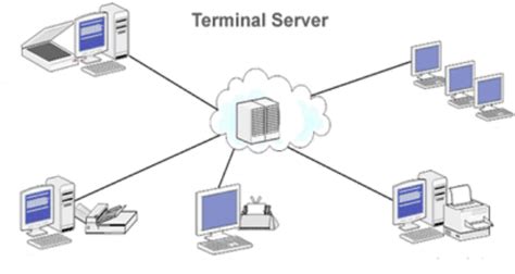 Terminal Server Vs Remote Desktop Whats The Difference