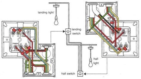 How do you wire a one way light switch? 2 Gang Light Switch With Dimmer