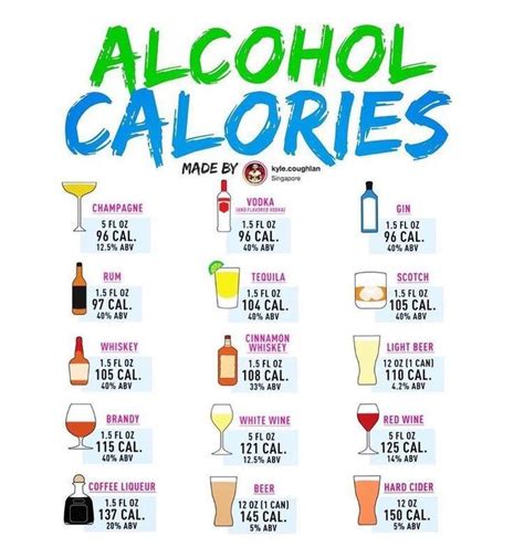 How A Real Man Takes His Drinks Healthy Alcoholic Drinks Alcohol Calories Low Calorie Drinks