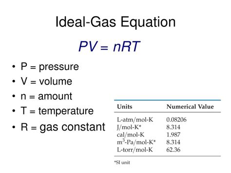 The density value i have used may not be correct. PPT - Ideal-Gas Equation PowerPoint Presentation - ID:3344909