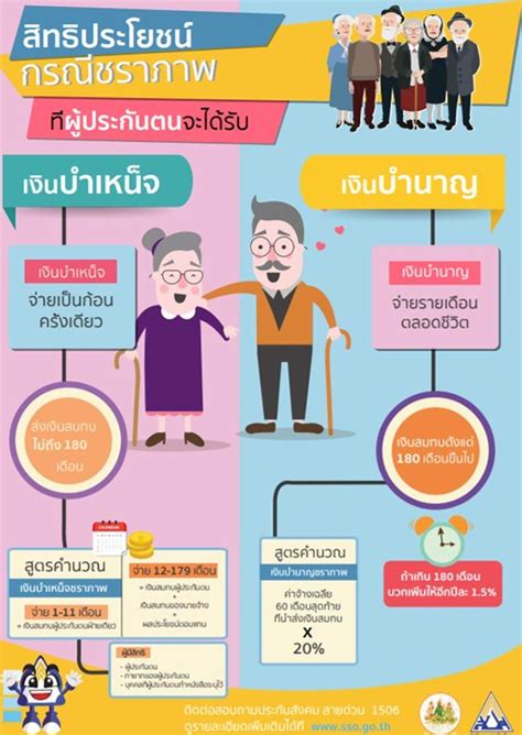 เงินเกษียณประกันสังคม จะแบ่งเป็น 2 แบบ คือ เงินบำเหน็จ ที่. PVD for Fun-สมาชิกกองทุนสำรองเลี้ยงชีพ 🐷ประกันสังคม ...