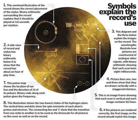 Последние твиты от nasa voyager (@nasavoyager). Life What is the meaning of Life?