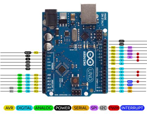 Arduino Uno Pinout Pin Mapping Embedded Electronics Blog Riset