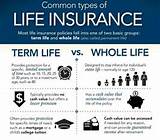 Should I Buy Whole Life Insurance Photos