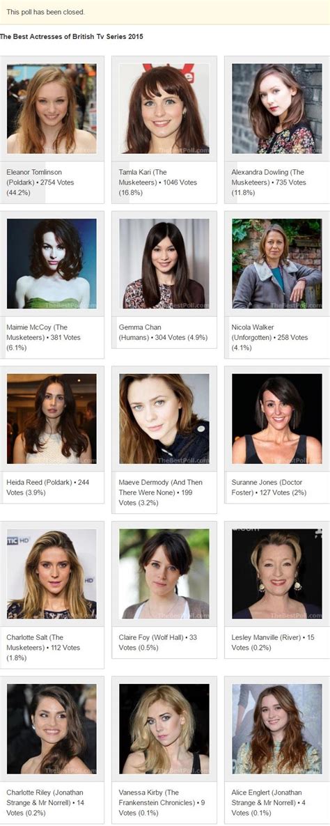 The Best Actresses Of British Tv Series 2015 Thebestpoll