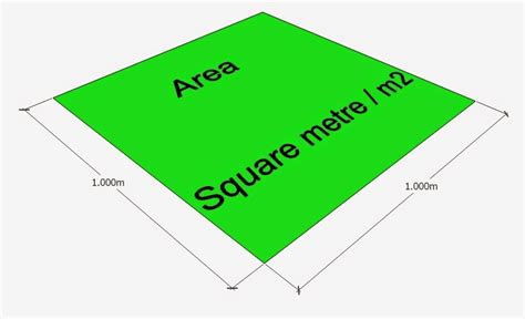 Buildsum Metre Square Metre And Cubic Metre