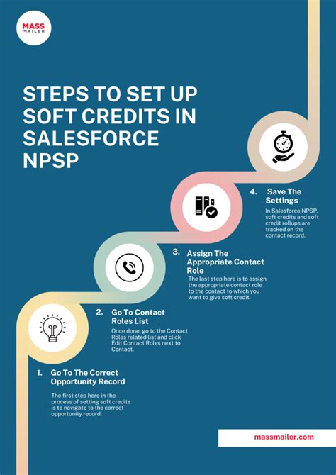 Understanding How Salesforce NPSP Soft Credits Work