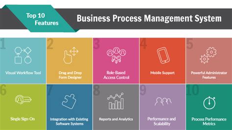 What Is Business Process Management System Design Talk