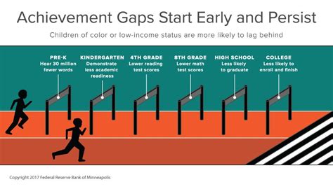 Understanding The Educational Achievement Gap Children Beyond Our Borders