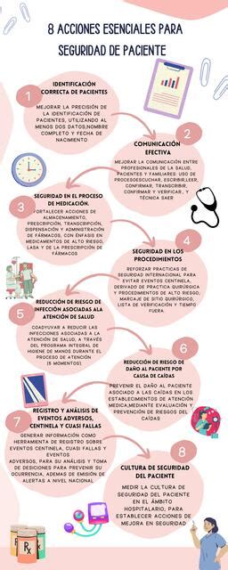 8 Acciones Esenciales Para La Seguridad Del Paciente Jessica Marlene