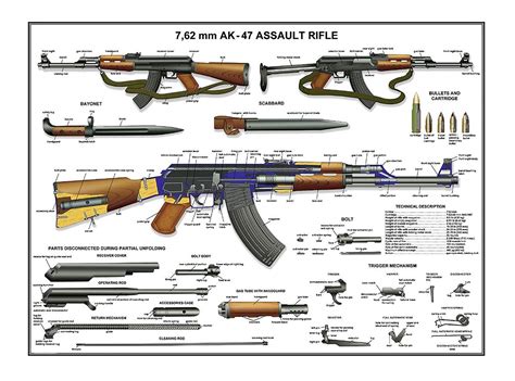 Buy 13 X 19 Russian Ak 47 Kalashnikov Manual Exploded Parts Diagram