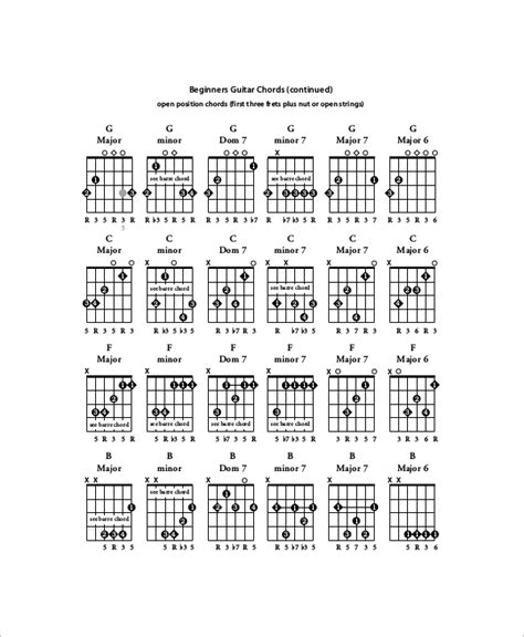 Complete Guitar Chord Chart My Xxx Hot Girl