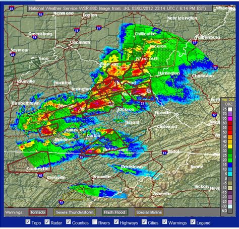 Louisville Weather Radar Loop