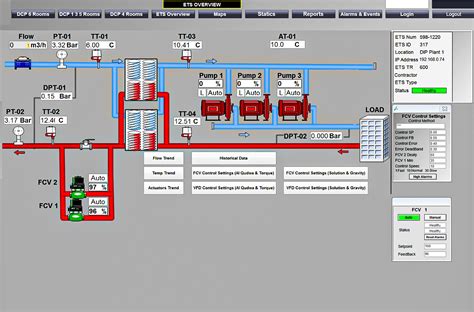 Scada Integration With Ets Rooms Through Fiber Optics And Gprs In Dcp 6